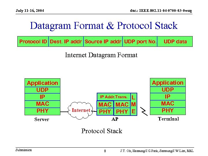 July 11 -16, 2004 doc. : IEEE 802. 11 -04 -0700 -03 -0 wng