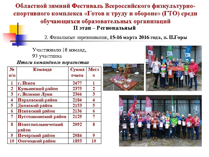 Областной зимний Фестиваль Всероссийского физкультурноспортивного комплекса «Готов к труду и обороне» (ГТО) среди обучающихся