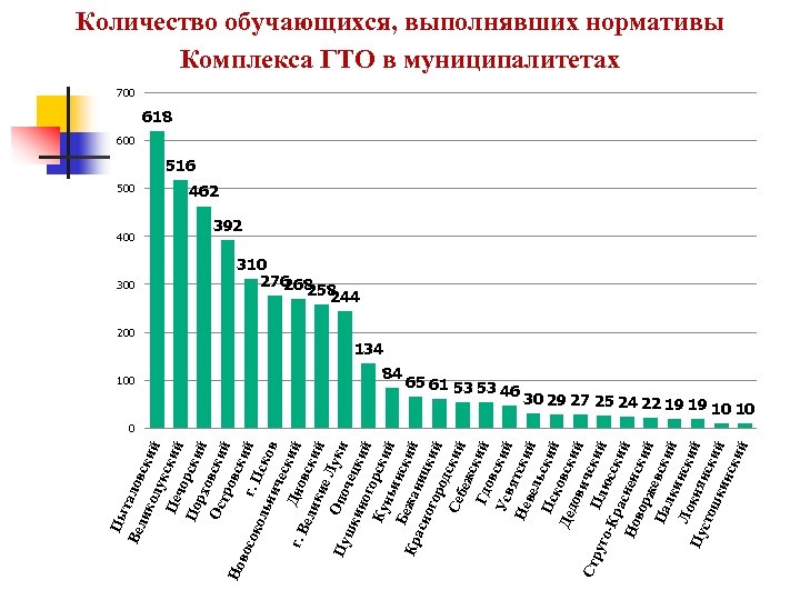 Пы т Вел алов ико ски лук й Пе ский чо По рски рхо