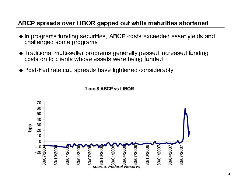 ABCP spreads over LIBOR gapped out while maturities shortened u In programs funding securities,