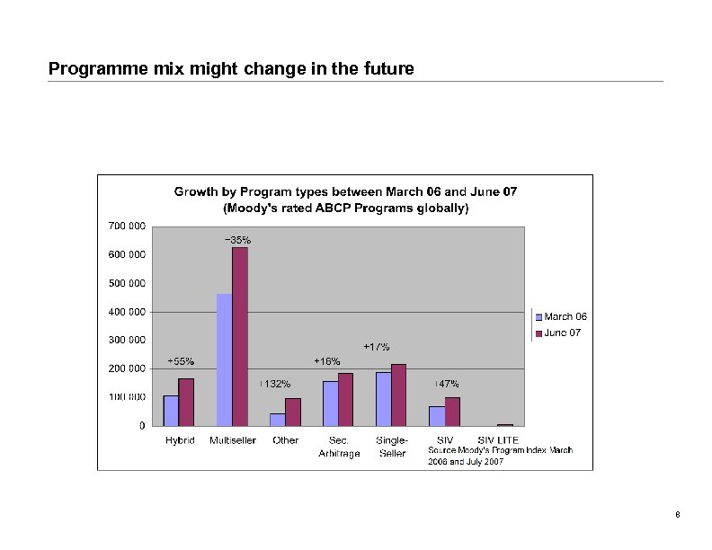 Programme mix might change in the future 8 