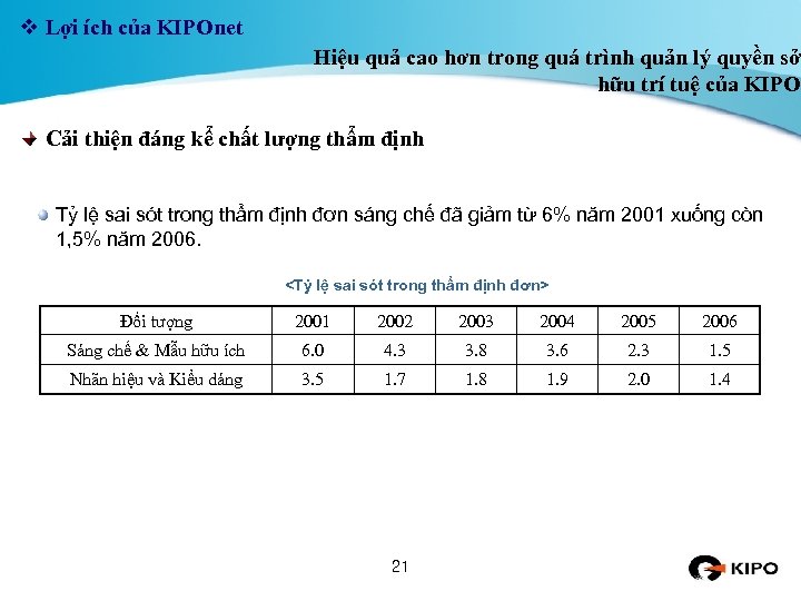 v Lợi ích của KIPOnet Hiệu quả cao hơn trong quá trình quản lý