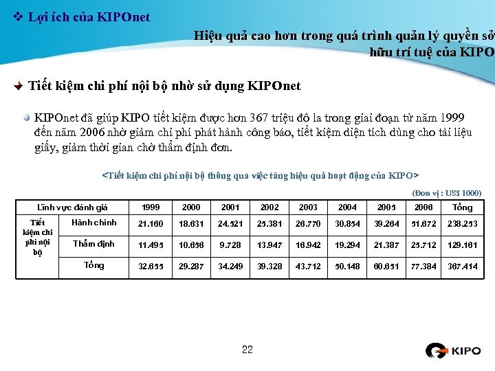 v Lợi ích của KIPOnet Hiệu quả cao hơn trong quá trình quản lý