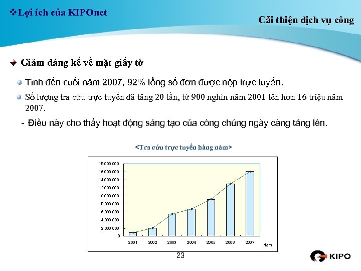 v. Lợi ích của KIPOnet Cải thiện dịch vụ công Giảm đáng kể về