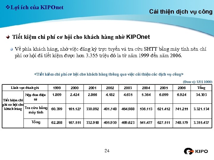 v. Lợi ích của KIPOnet Cải thiện dịch vụ công Tiết kiệm chi phí