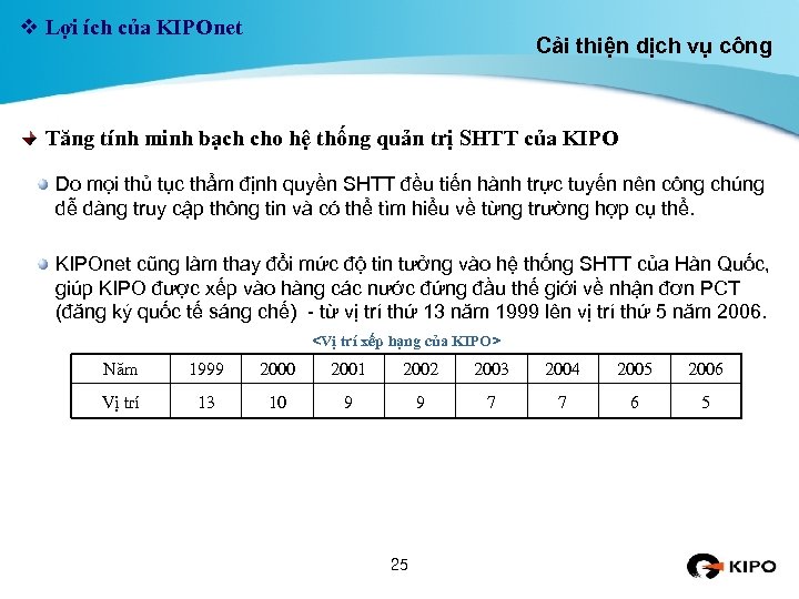 v Lợi ích của KIPOnet Cải thiện dịch vụ công Tăng tính minh bạch