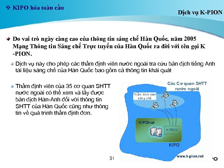 v KIPO hóa toàn cầu Dịch vụ K-PION Do vai trò ngày càng cao