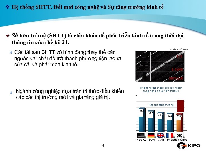 v Hệ thống SHTT, Đổi mới công nghệ và Sự tăng trưởng kinh tế