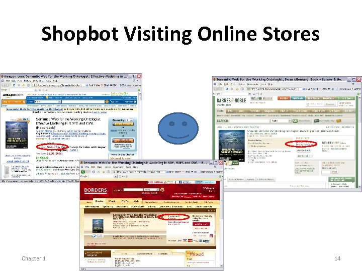 Shopbot Visiting Online Stores Chapter 1 A Semantic Web Primer 14 