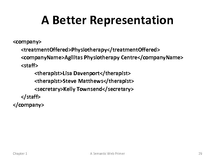 A Better Representation <company> <treatment. Offered>Physiotherapy</treatment. Offered> <company. Name>Agilitas Physiotherapy Centre</company. Name> <staff> <therapist>Lisa