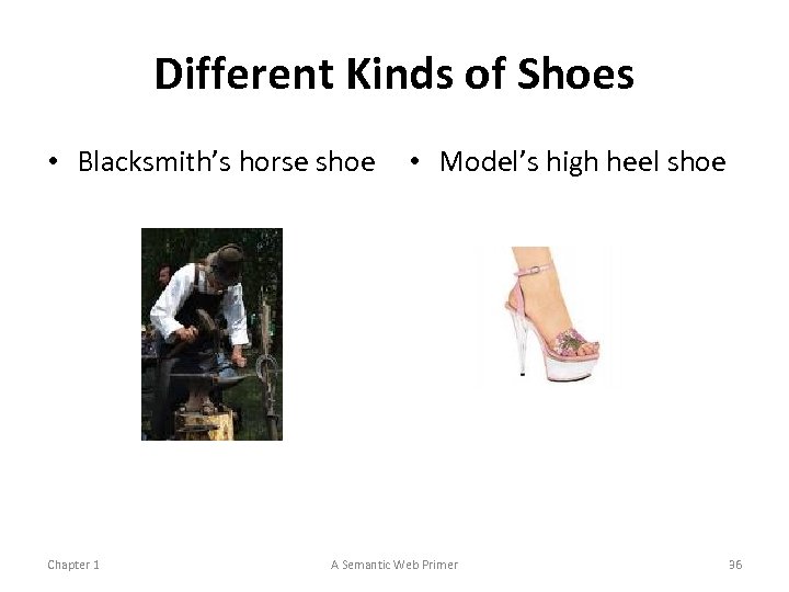 Different Kinds of Shoes • Blacksmith’s horse shoe Chapter 1 • Model’s high heel