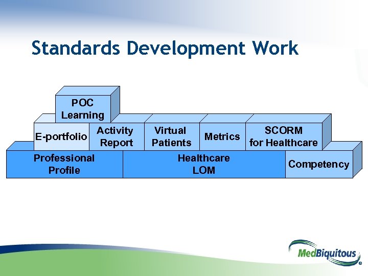 Standards Development Work POC Learning E-portfolio Professional Profile Activity Report Virtual Patients Metrics Healthcare