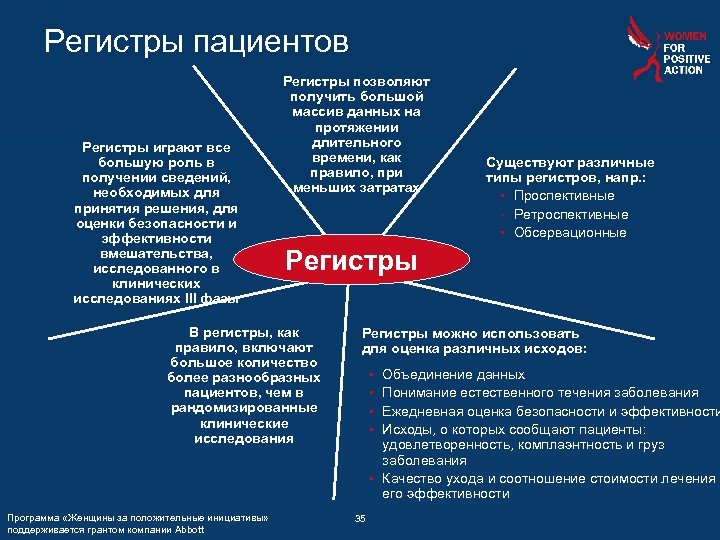 Регистры пациентов Регистры играют все большую роль в получении сведений, необходимых для принятия решения,