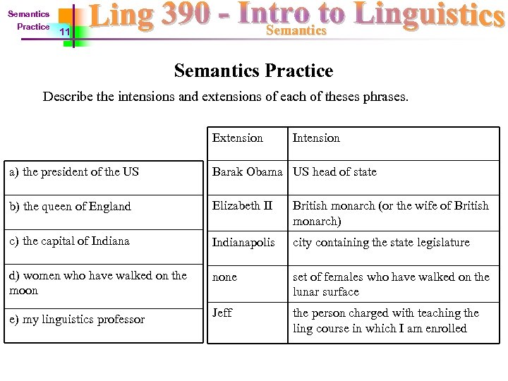 Semantics Practice Semantics 11 Semantics Practice Describe the intensions and extensions of each of