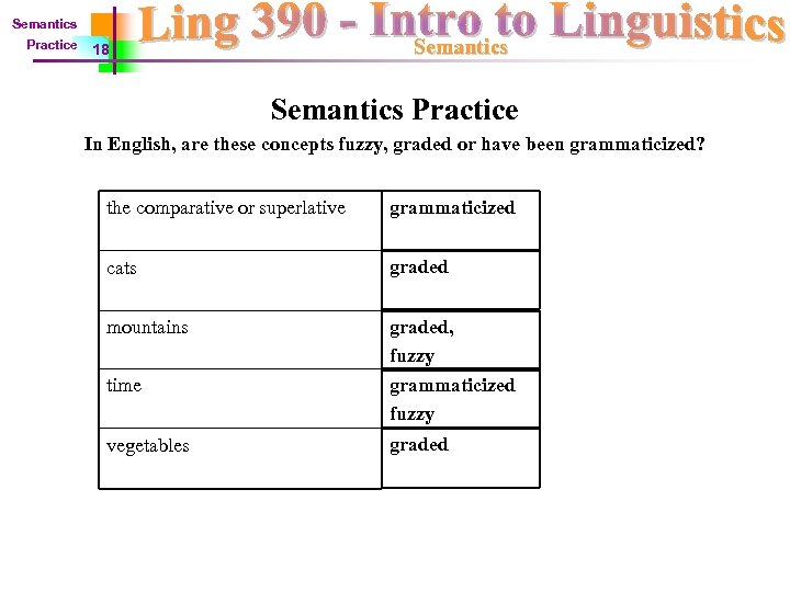 Semantics Practice Semantics 18 Semantics Practice In English, are these concepts fuzzy, graded or