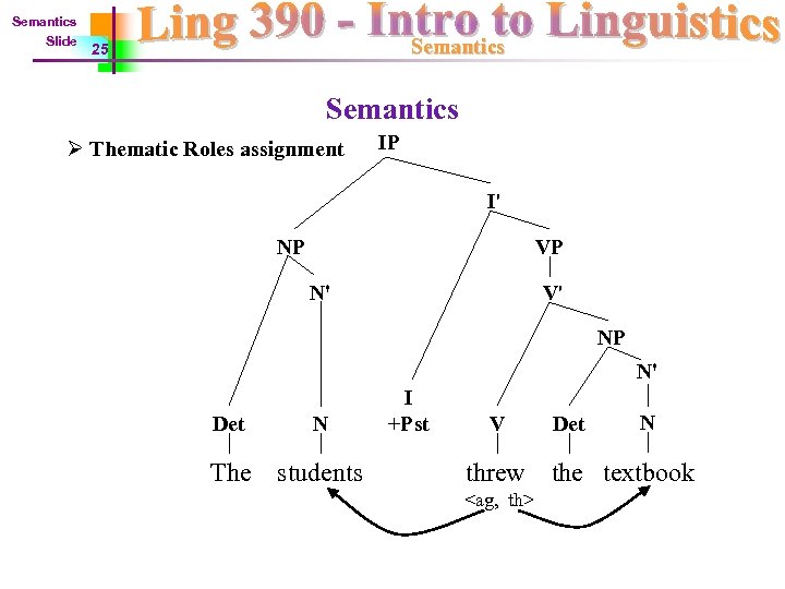 Semantics Slide Semantics 25 Semantics Ø Thematic Roles assignment IP I' NP VP N'