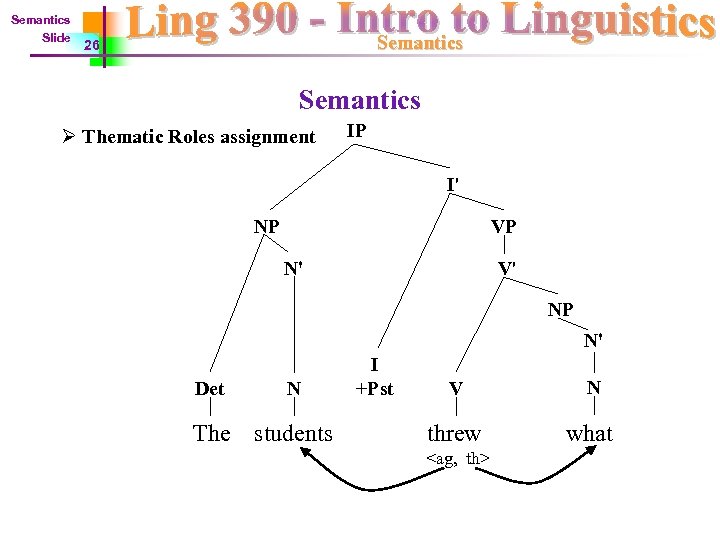 Semantics Slide Semantics 26 Semantics Ø Thematic Roles assignment IP I' NP VP N'