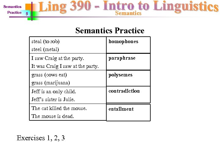 Semantics Practice Semantics 5 Semantics Practice steal (to rob) steel (metal) homophones I saw