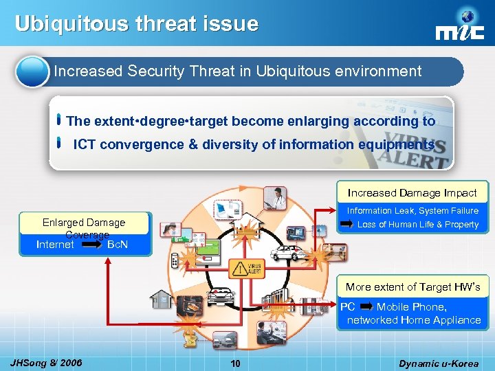Ubiquitous threat issue Increased Security Threat in Ubiquitous environment The extent degree target become