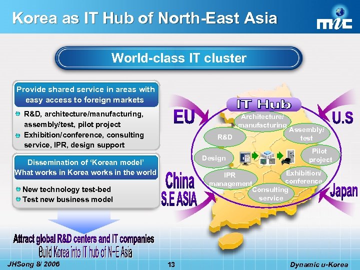 Korea as IT Hub of North-East Asia World-class IT cluster Provide shared service in