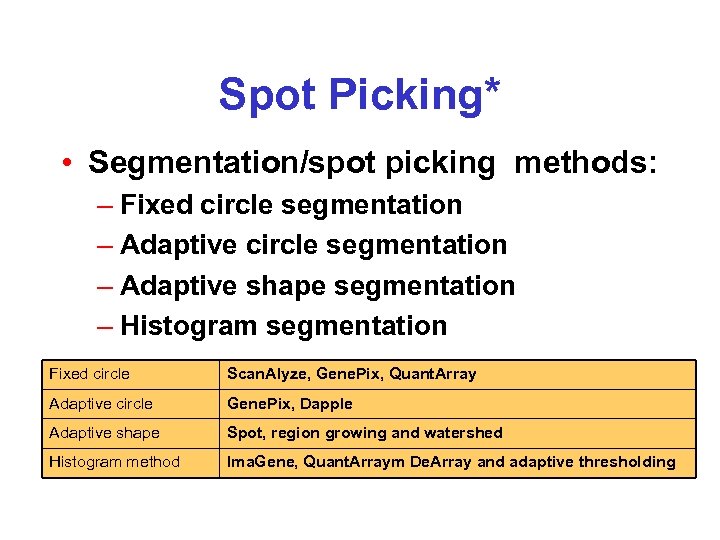 Spot Picking* • Segmentation/spot picking methods: – Fixed circle segmentation – Adaptive shape segmentation