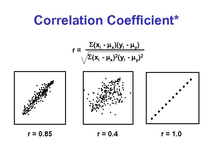 Correlation Coefficient* r= r = 0. 85 S(xi - x)(yi - y) S(xi -
