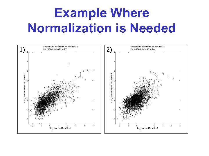 Example Where Normalization is Needed 1) 2) 