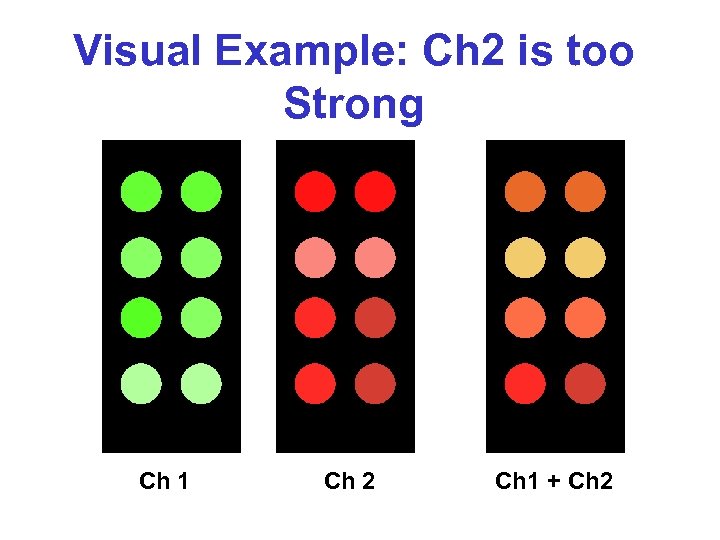 Visual Example: Ch 2 is too Strong Ch 1 Ch 2 Ch 1 +