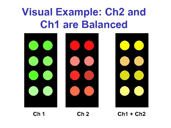 Visual Example: Ch 2 and Ch 1 are Balanced Ch 1 Ch 2 Ch