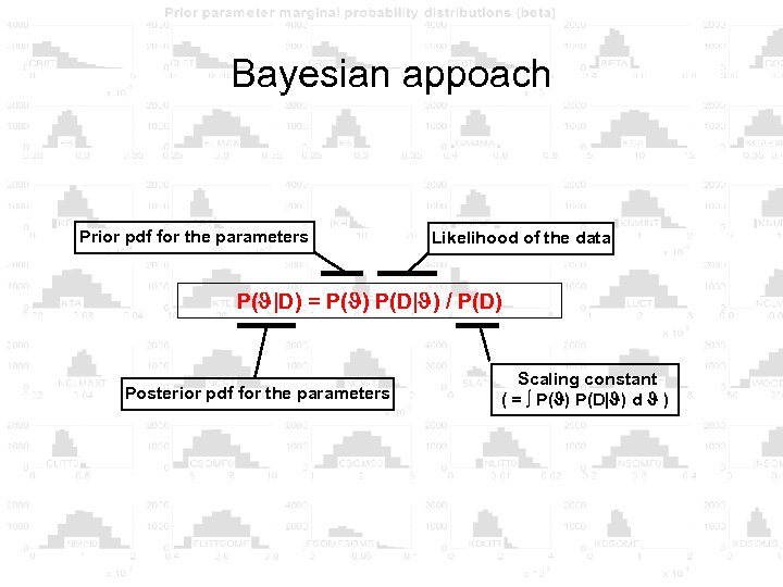 Bayesian appoach Prior pdf for the parameters Likelihood of the data P( |D) =