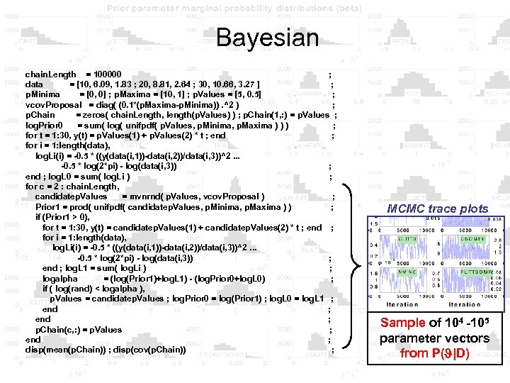 Bayesian chain. Length = 100000 ; data = [10, 6. 09, 1. 83 ;
