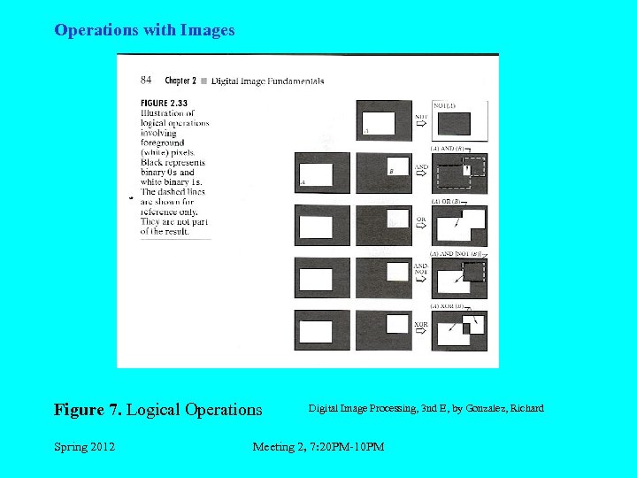 Operations with Images Figure 7. Logical Operations Spring 2012 Digital Image Processing, 3 nd