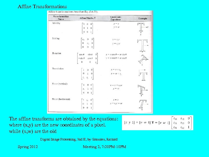 Affine Transformations The affine transforms are obtained by the equations: where (x, y) are