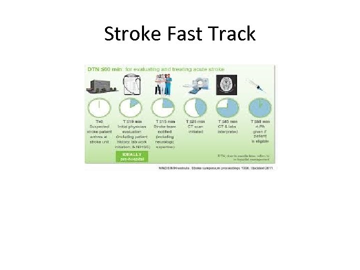 Stroke Fast Track 