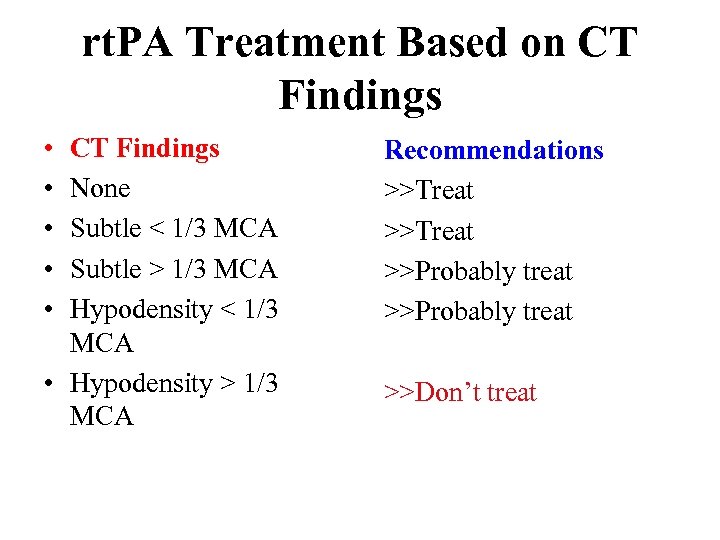 rt. PA Treatment Based on CT Findings • • • CT Findings None Subtle