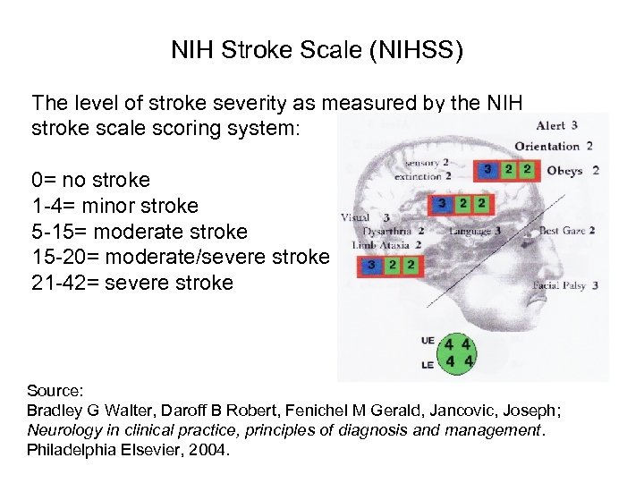 NIH Stroke Scale (NIHSS) The level of stroke severity as measured by the NIH