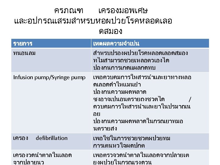 ครภณฑ เครองมอพเศษ และอปกรณเสรมสำหรบหอผปวยโรคหลอดเลอ ดสมอง รายการ เหตผลความจำเปน ทนอนลม สำหรบปรองผปวยโรคหลอดเลอดสมอง ทไมสามารถชวยเหลอตวเองได ปองกนการเกดแผลกดทบ Infusion pump/Syringe pump เพอควบคมการใหสารนำและยาทางหลอ