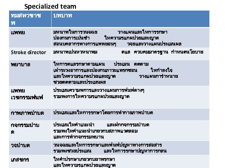 Specialized team ทมสหวชาช พ บทบาท แพทย มหนาทในการวนจฉย วางแผนและใหการรกษา ปองกนการเปนซำ ใหความรแกผปวยและญาต สอนบคลากรทางการแพทยอนๆ วจยและวางแผนประเมนผล Stroke director