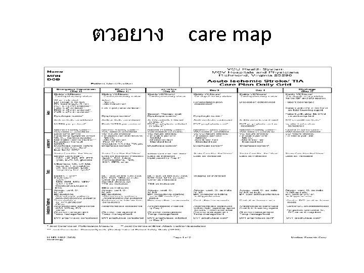 ตวอยาง care map 