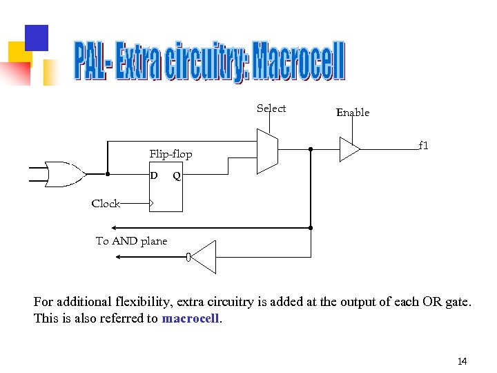 Select Flip-flop D Enable f 1 Q Clock To AND plane For additional flexibility,