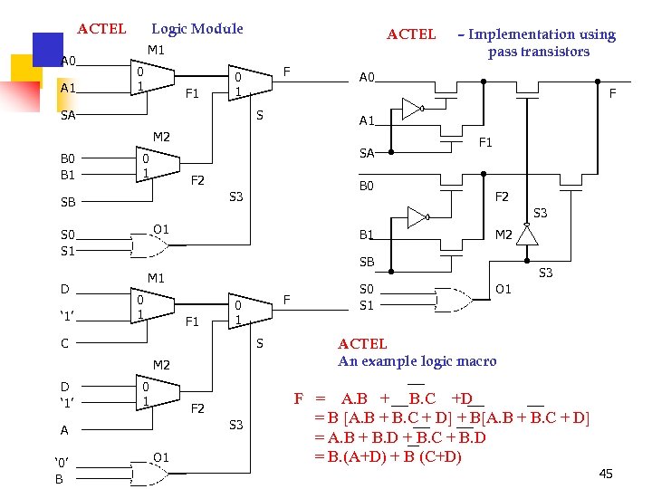 ACTEL A 0 A 1 Logic Module ACTEL M 1 0 1 F 0