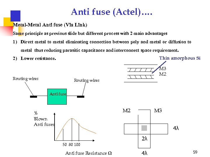 Anti fuse (Actel)…. Metal-Metal Anti fuse (Via Link) Same principle as previous slide but