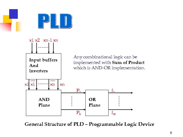 x 1 x 2 xn-1 xn Any combinational logic can be implemented with Sum