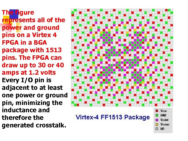 The figure represents all of the power and ground pins on a Virtex 4