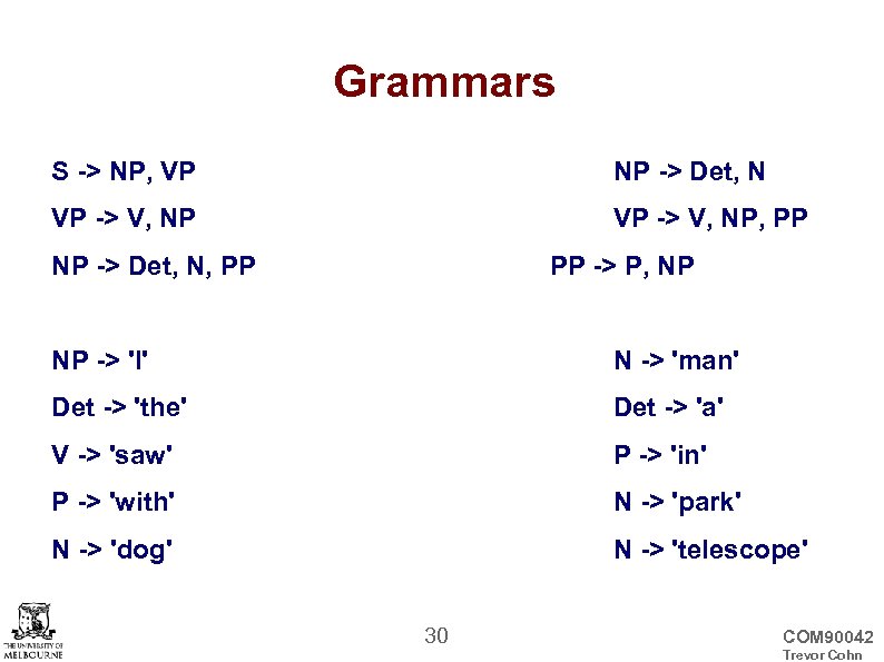 Grammars S -> NP, VP NP -> Det, N VP -> V, NP, PP