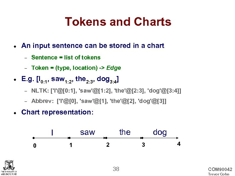 Tokens and Charts An input sentence can be stored in a chart Sentence =