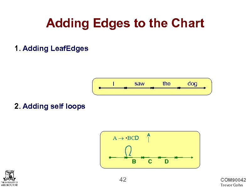 Adding Edges to the Chart 1. Adding Leaf. Edges saw I the dog 2.
