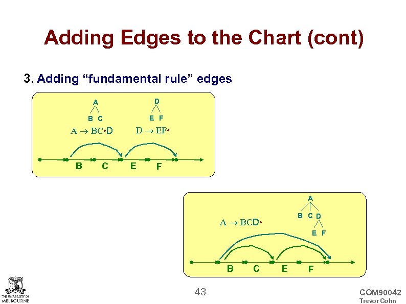 Adding Edges to the Chart (cont) 3. Adding “fundamental rule” edges A D B