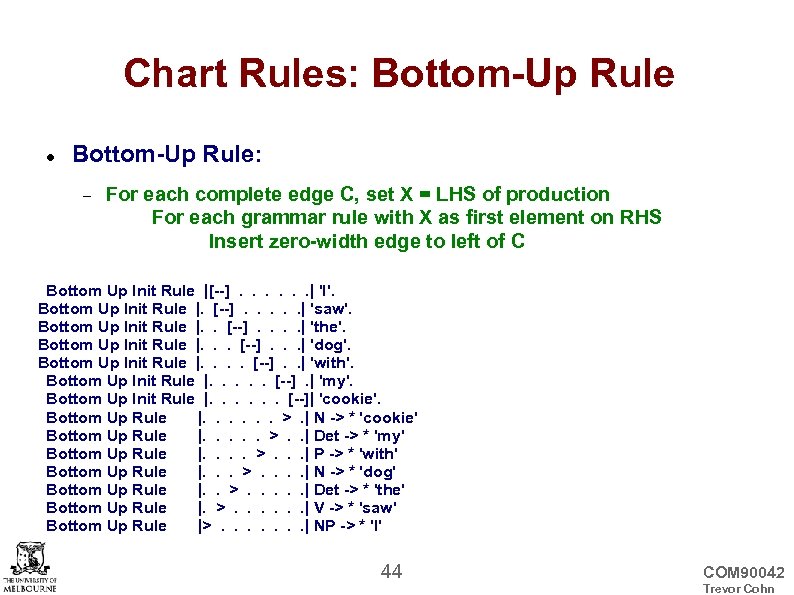 Chart Rules: Bottom-Up Rule: For each complete edge C, set X = LHS of