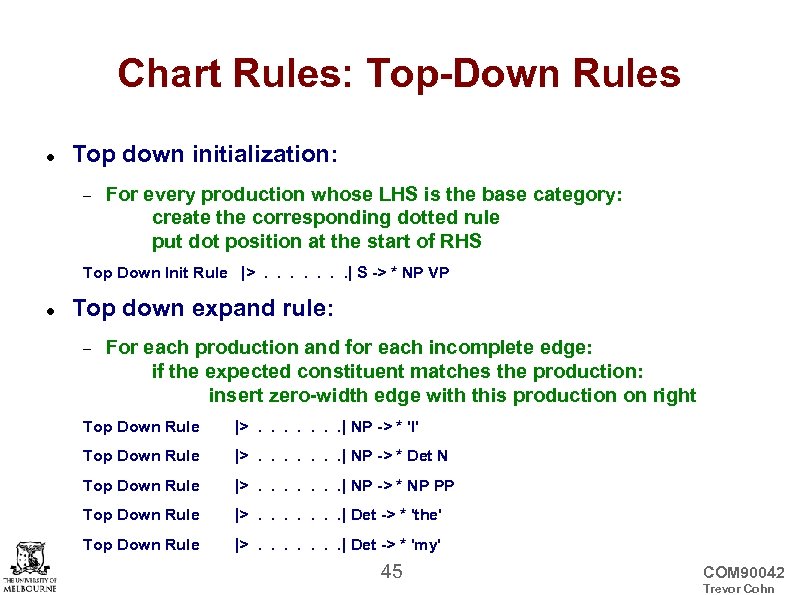 Chart Rules: Top-Down Rules Top down initialization: For every production whose LHS is the